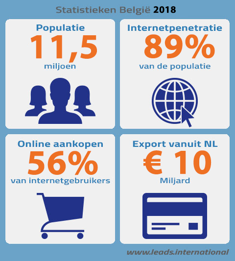 belgië online statistieken