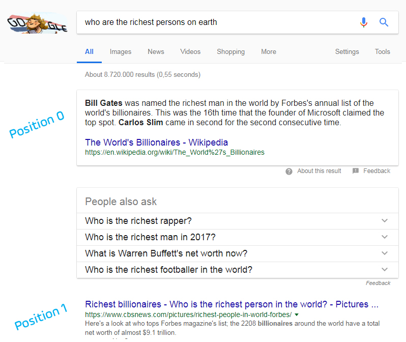 Featured snippets for voice search